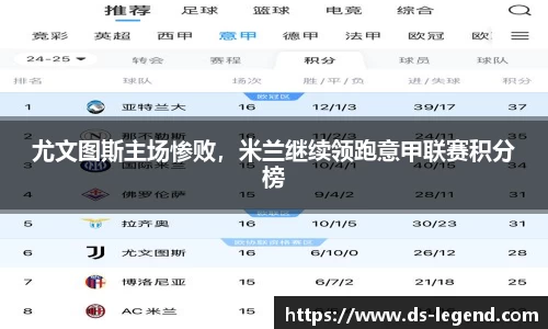 尤文图斯主场惨败，米兰继续领跑意甲联赛积分榜